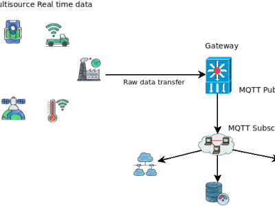 DataSource