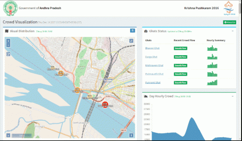 GIS, Customization, Analytics, Dashboard